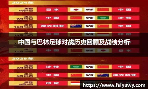 中国与巴林足球对战历史回顾及战绩分析